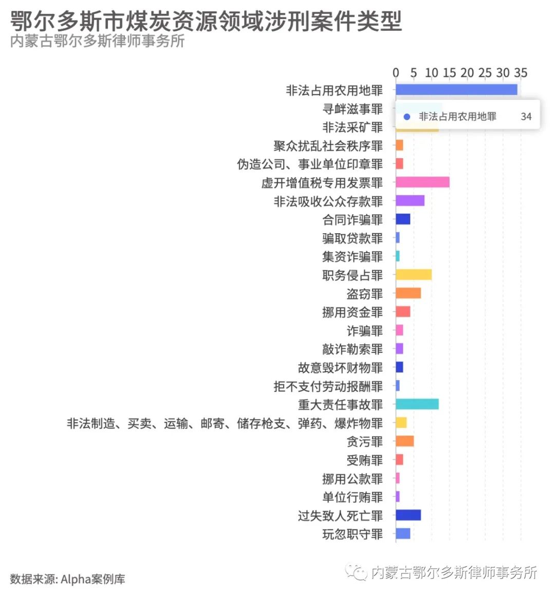 最新案件深度分析報告