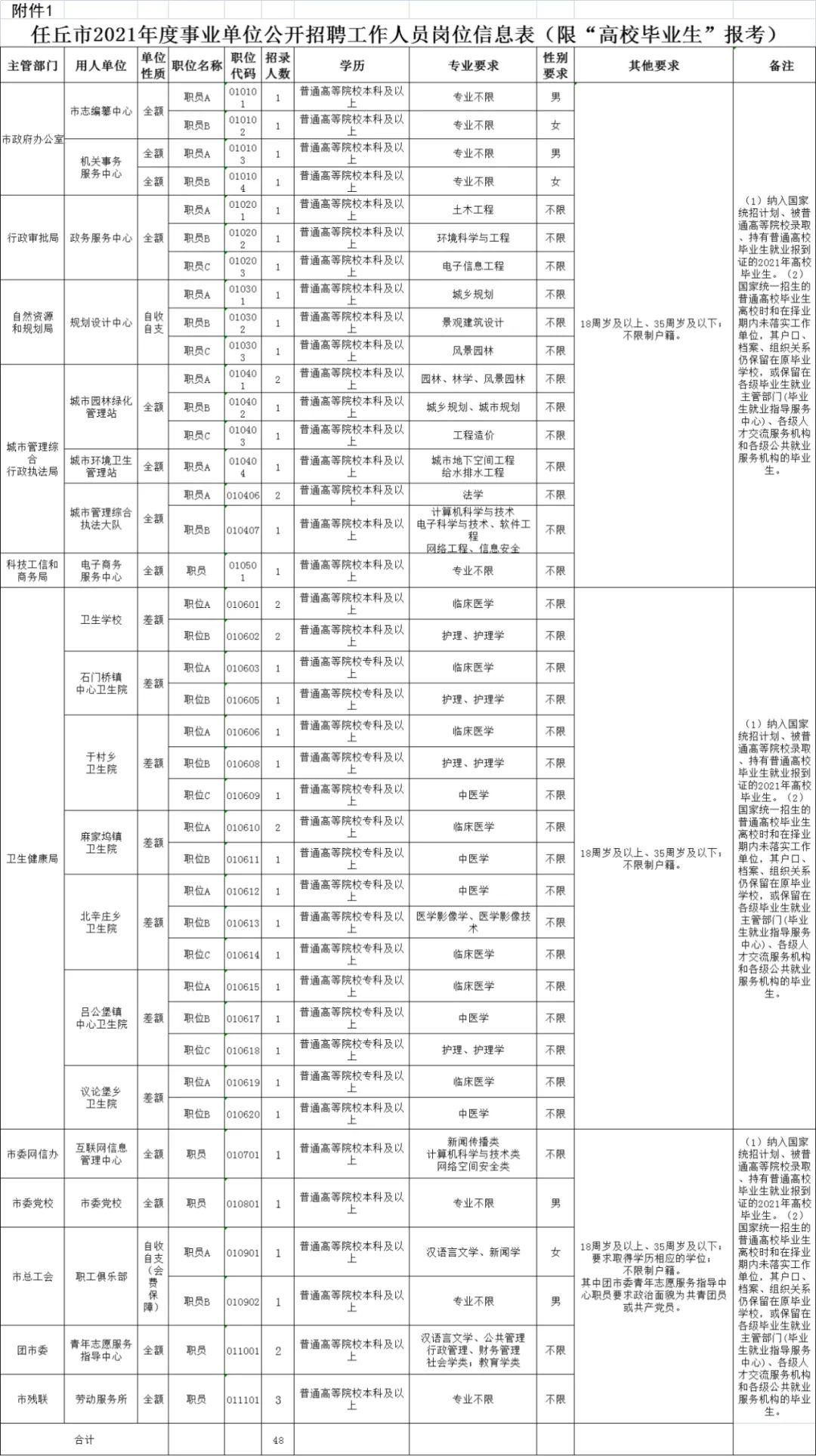 任丘路街道最新招聘信息全面概覽