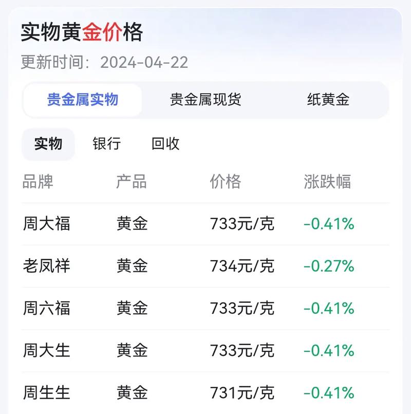 現(xiàn)貨黃金最新行情及市場走勢分析與展望