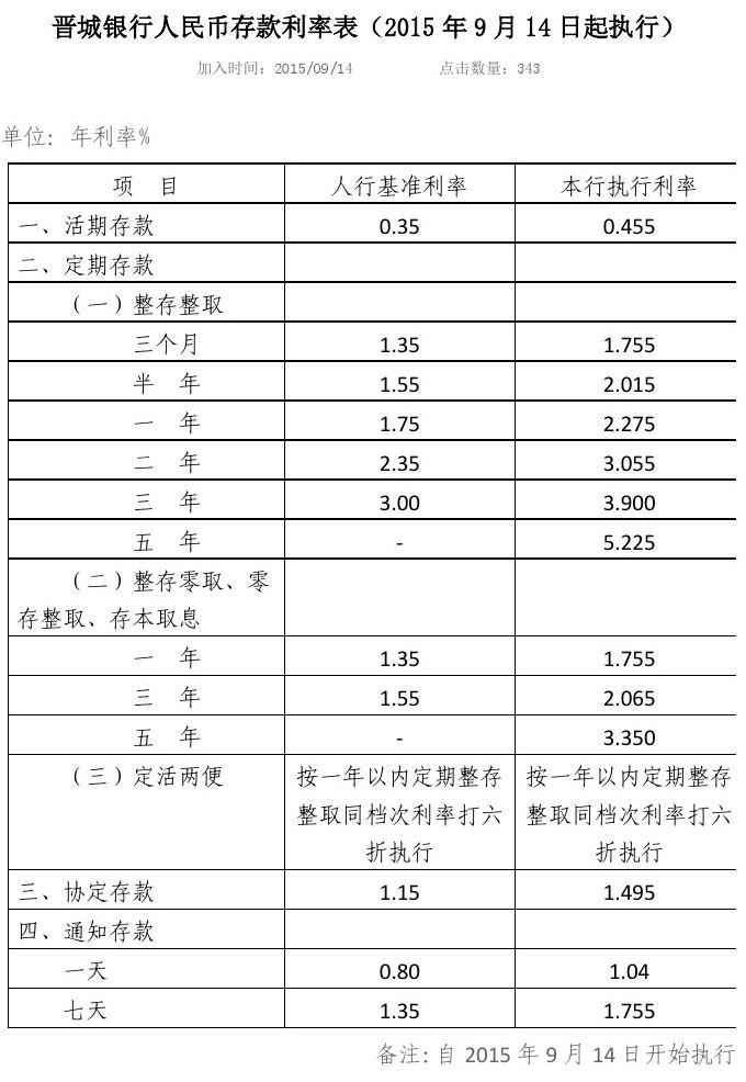 晉城銀行最新利率揭秘，洞悉金融市場(chǎng)的變化與機(jī)遇