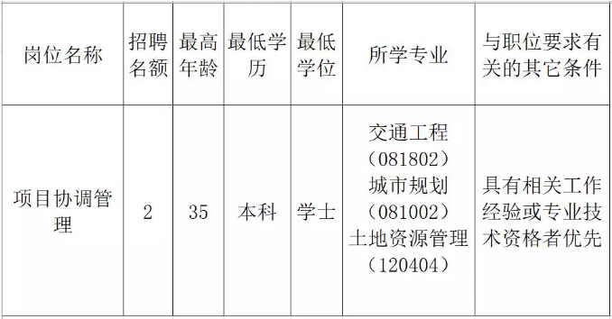 彌勒縣發(fā)展和改革局最新招聘信息概覽，職位空缺與申請指南