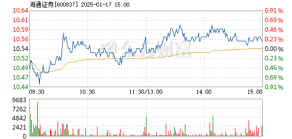 海通證券股票最新動態(tài)分析概覽