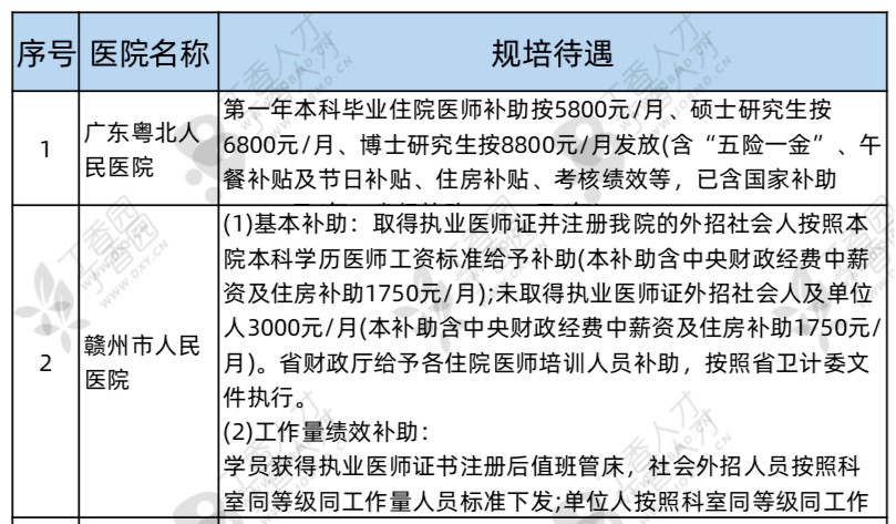 規(guī)培待遇最新動態(tài)，行業(yè)變革與人才發(fā)展的交匯點深度解析