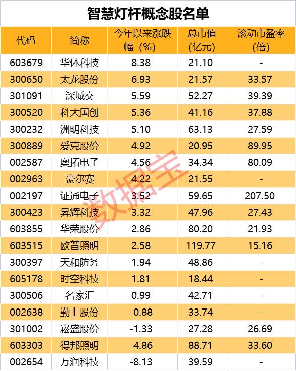 華榮村最新天氣預(yù)報更新通知