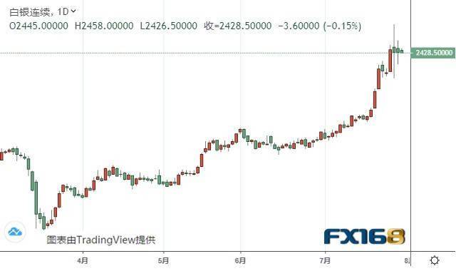 黃金白銀最新分析與前景展望